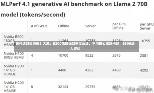 英伟达财报前夜！大摩：B200能确保四季度业绩，不用担心散热问题，B300进入评估-第2张图片-建明新闻