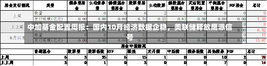 中加基金配置周报：国内10月经济数据企稳，美联储释放鹰派信号-第3张图片-建明新闻