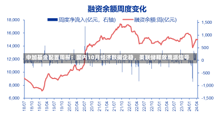 中加基金配置周报：国内10月经济数据企稳，美联储释放鹰派信号-第1张图片-建明新闻