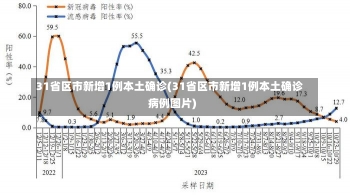 31省区市新增1例本土确诊(31省区市新增1例本土确诊病例图片)-第1张图片-建明新闻