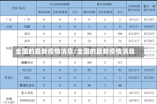 全国的最新疫情消息/全国的最新疫情消息-第1张图片-建明新闻