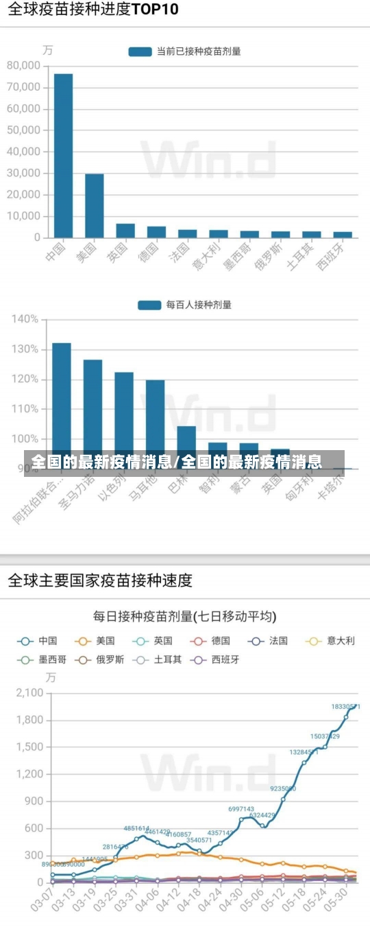 全国的最新疫情消息/全国的最新疫情消息-第2张图片-建明新闻