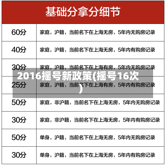 2016摇号新政策(摇号16次)-第1张图片-建明新闻