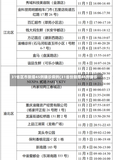 31省区市新增45例确诊病例(31省份新增46例确诊)-第2张图片-建明新闻