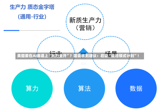 美国要在AI赛道上“火力全开”？国会收到建议：启动“曼哈顿式计划”！-第2张图片-建明新闻