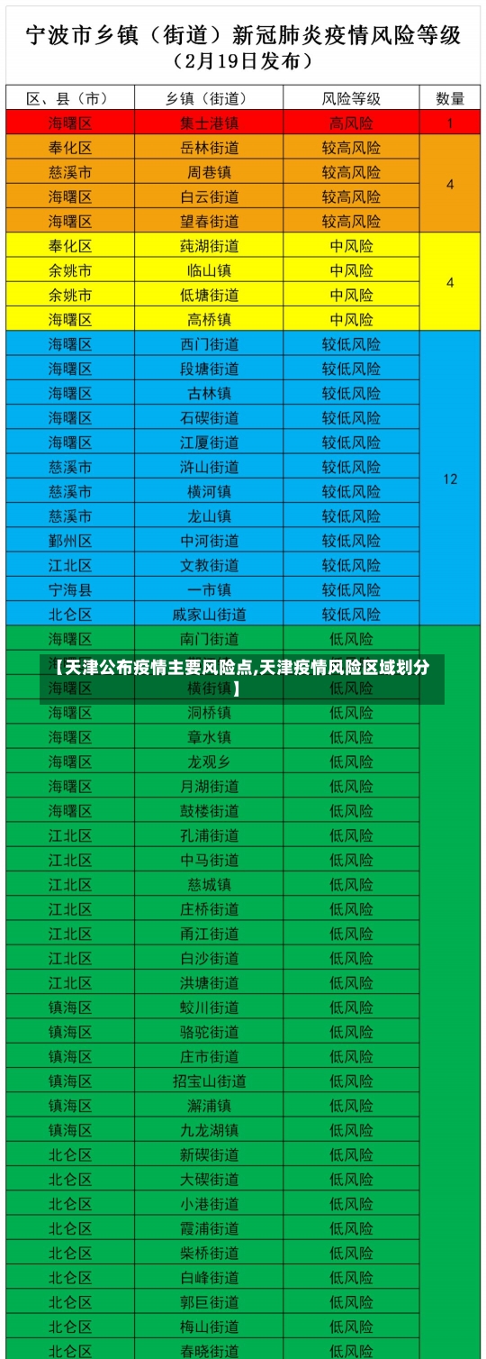 【天津公布疫情主要风险点,天津疫情风险区域划分】-第2张图片-建明新闻