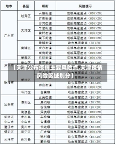 【天津公布疫情主要风险点,天津疫情风险区域划分】-第1张图片-建明新闻