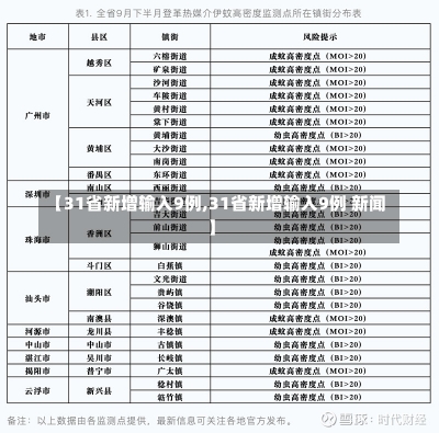 【31省新增输入9例,31省新增输入9例 新闻】-第1张图片-建明新闻