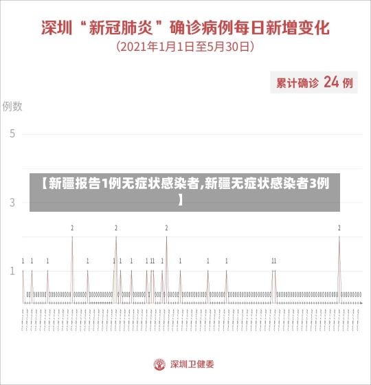 【新疆报告1例无症状感染者,新疆无症状感染者3例】-第1张图片-建明新闻