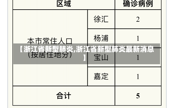 【浙江省新型肺炎,浙江省新型肺炎最新消息】-第1张图片-建明新闻