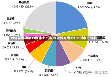 31省新增确诊17例本土3例/31省新增确诊103例本土94例-第3张图片-建明新闻