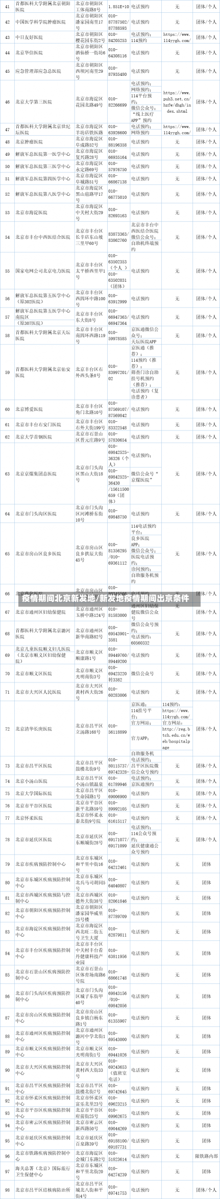 疫情期间北京新发地/新发地疫情期间出京条件-第1张图片-建明新闻