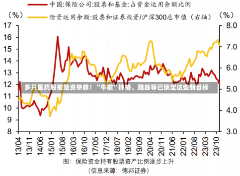 多只医药股被险资举牌！“牛散”钟格、魏巍等已锁定这些新目标-第2张图片-建明新闻