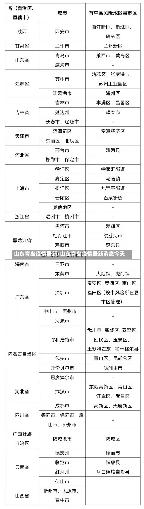 山东青岛疫情最新/山东青岛疫情最新消息今天-第1张图片-建明新闻