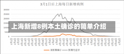 上海新增8例本土确诊的简单介绍-第1张图片-建明新闻