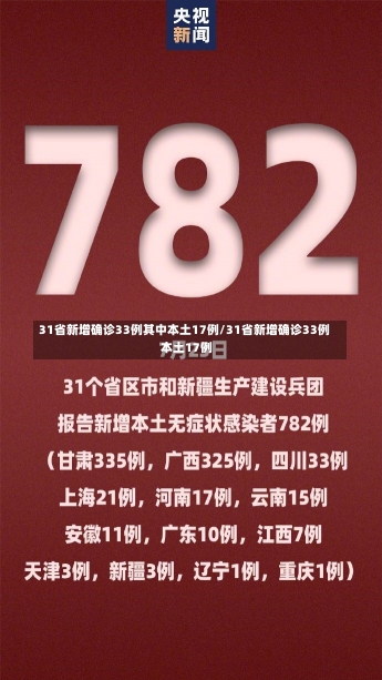 31省新增确诊33例其中本土17例/31省新增确诊33例 本土17例-第2张图片-建明新闻