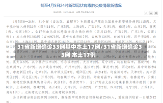 31省新增确诊33例其中本土17例/31省新增确诊33例 本土17例-第1张图片-建明新闻