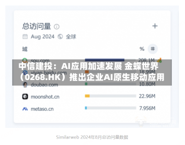 中信建投：AI应用加速发展 金蝶世界
（0268.HK）推出企业AI原生移动应用-第3张图片-建明新闻