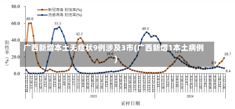 广西新增本土无症状9例涉及3市(广西新增1本土病例)-第3张图片-建明新闻