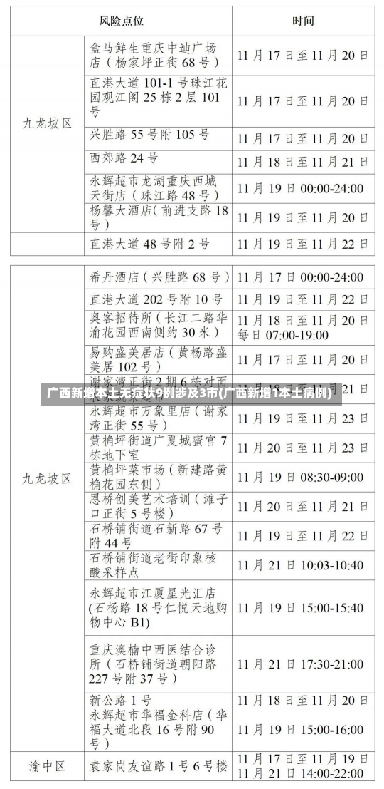 广西新增本土无症状9例涉及3市(广西新增1本土病例)-第1张图片-建明新闻