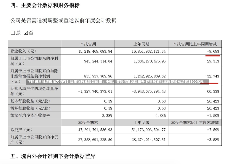 下阶段营收增长压力仍存！民生银行业绩会透露：小微、零售信贷风险攀升 存量房贷利率调整金额约达3800亿元-第1张图片-建明新闻