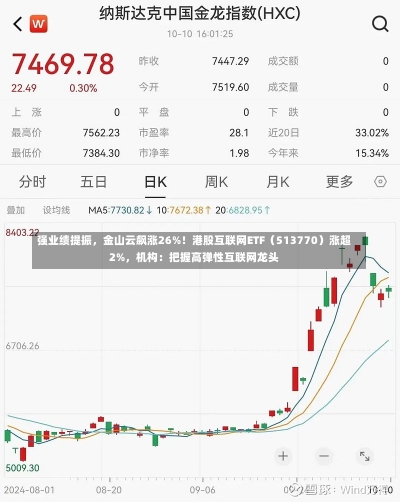 强业绩提振，金山云飙涨26%！港股互联网ETF（513770）涨超2%，机构：把握高弹性互联网龙头-第1张图片-建明新闻