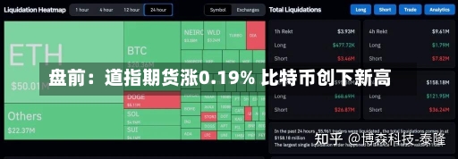 盘前：道指期货涨0.19% 比特币创下新高-第3张图片-建明新闻