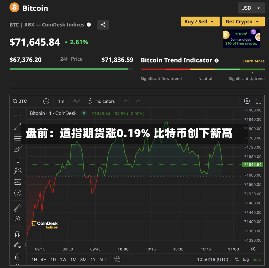 盘前：道指期货涨0.19% 比特币创下新高-第2张图片-建明新闻