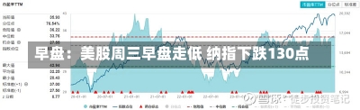 早盘：美股周三早盘走低 纳指下跌130点-第3张图片-建明新闻