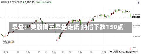 早盘：美股周三早盘走低 纳指下跌130点-第2张图片-建明新闻