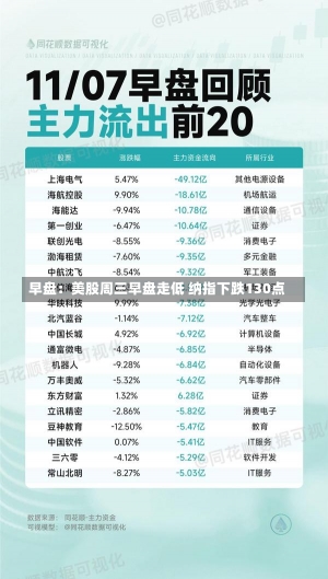 早盘：美股周三早盘走低 纳指下跌130点-第1张图片-建明新闻