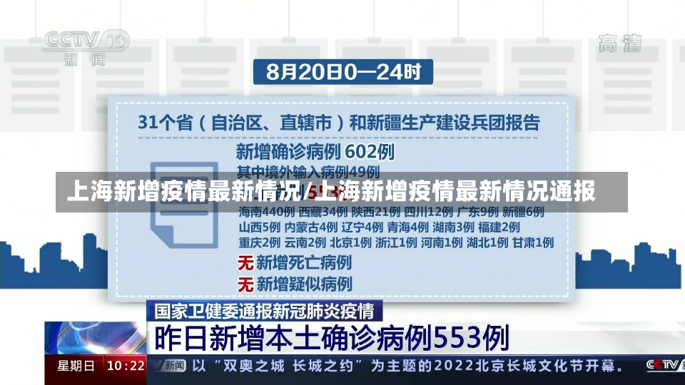 上海新增疫情最新情况/上海新增疫情最新情况通报-第2张图片-建明新闻