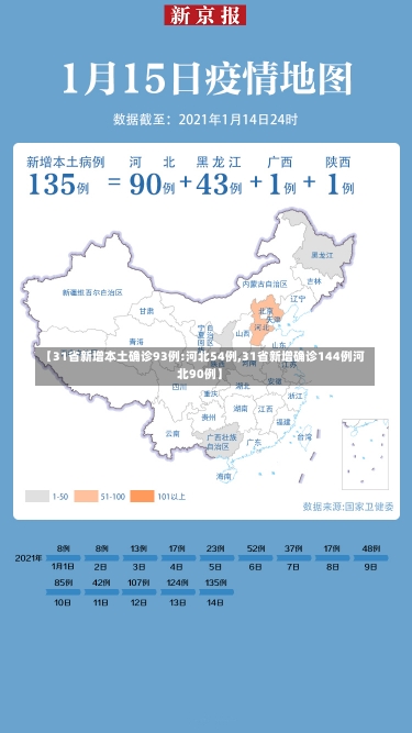 【31省新增本土确诊93例:河北54例,31省新增确诊144例河北90例】-第2张图片-建明新闻