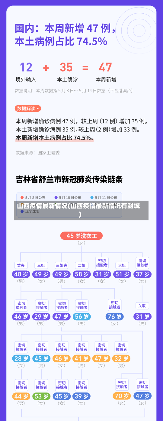 山西疫情最新情况(山西疫情最新情况有封城)-第2张图片-建明新闻