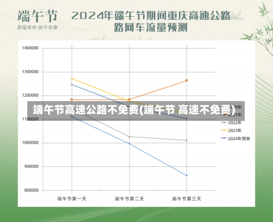 端午节高速公路不免费(端午节 高速不免费)-第1张图片-建明新闻