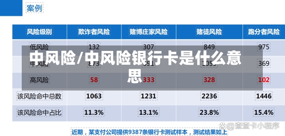 中风险/中风险银行卡是什么意思-第1张图片-建明新闻