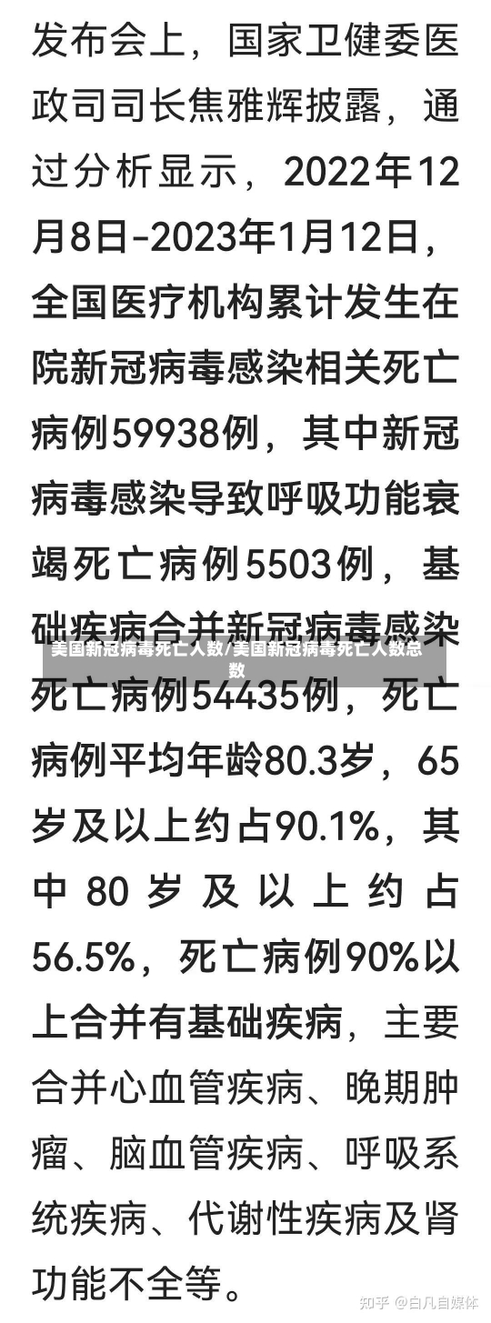 美国新冠病毒死亡人数/美国新冠病毒死亡人数总数-第1张图片-建明新闻