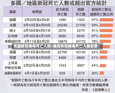 美国新冠病毒死亡人数/美国新冠病毒死亡人数总数-第2张图片-建明新闻