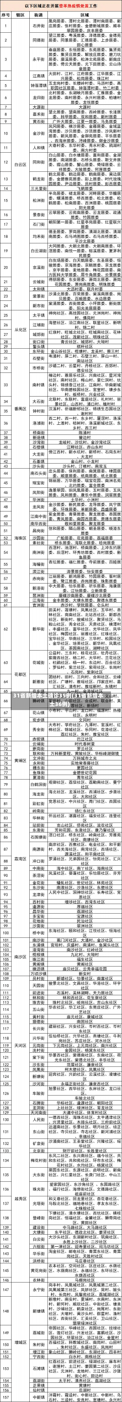 31省新增本土确诊35例(31省新增本土36例)-第2张图片-建明新闻