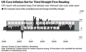 美联储理事Cook：应该随着时间的推移而降息 而降息步伐将取决于数据-第1张图片-建明新闻