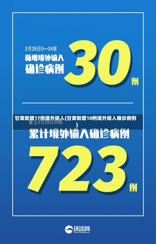 甘肃新增17例境外输入(甘肃新增10例境外输入确诊病例)-第1张图片-建明新闻