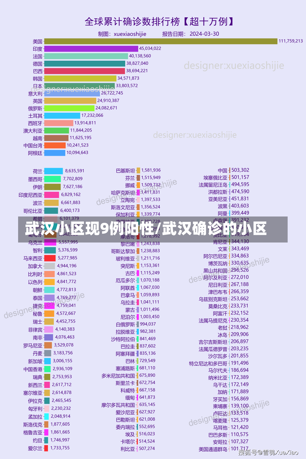 武汉小区现9例阳性/武汉确诊的小区-第2张图片-建明新闻