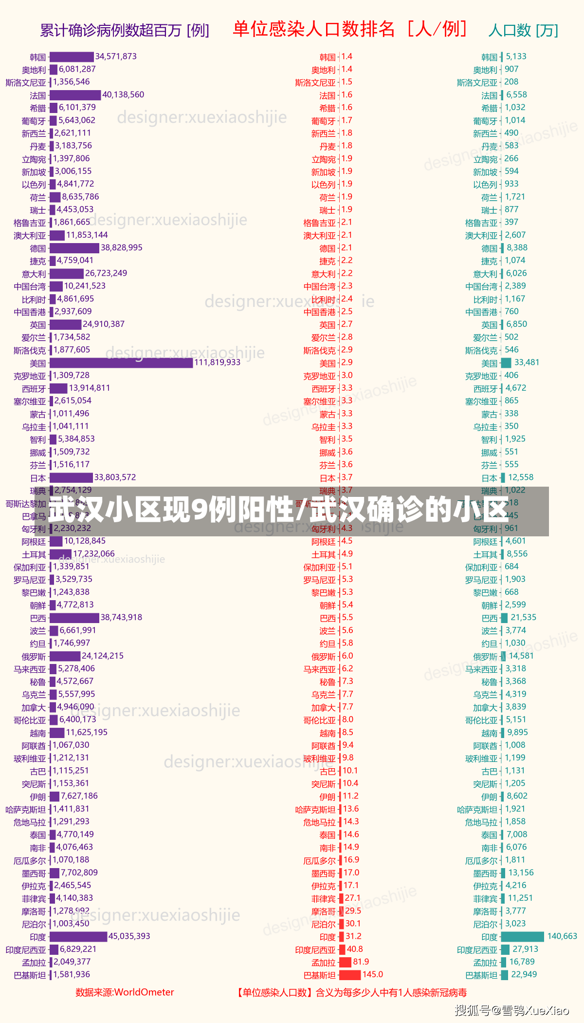 武汉小区现9例阳性/武汉确诊的小区-第1张图片-建明新闻