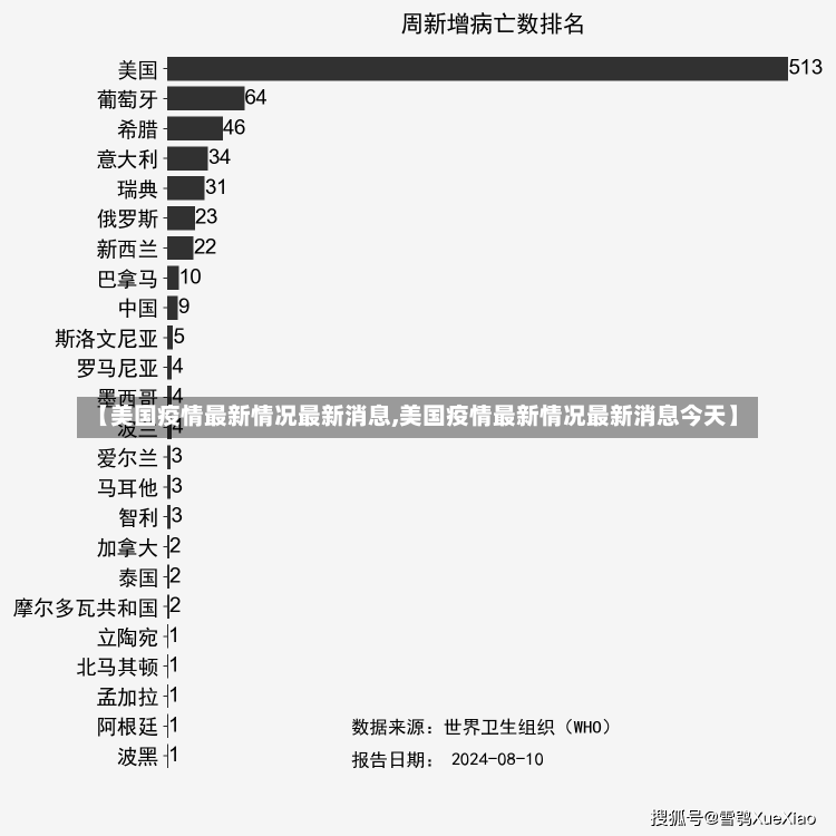 【美国疫情最新情况最新消息,美国疫情最新情况最新消息今天】-第3张图片-建明新闻