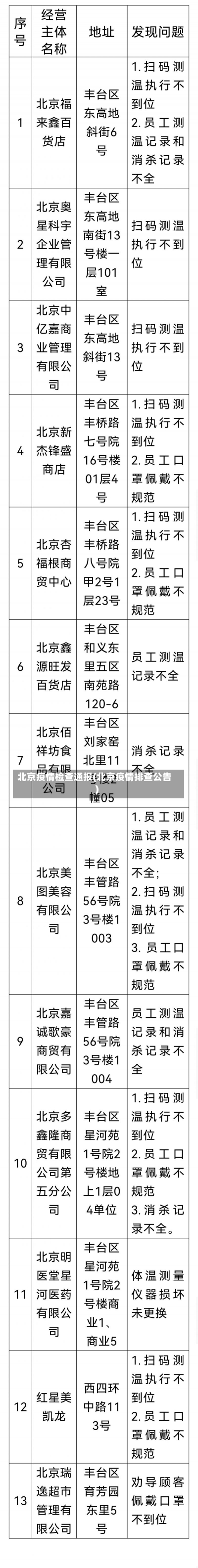 北京疫情检查通报(北京疫情排查公告)-第2张图片-建明新闻