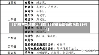 【31省市新增确诊15例,31省份新增确诊病例15例l】-第1张图片-建明新闻