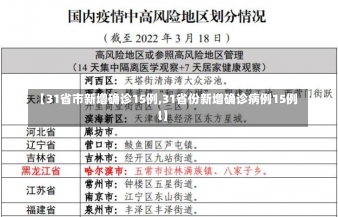 【31省市新增确诊15例,31省份新增确诊病例15例l】-第3张图片-建明新闻