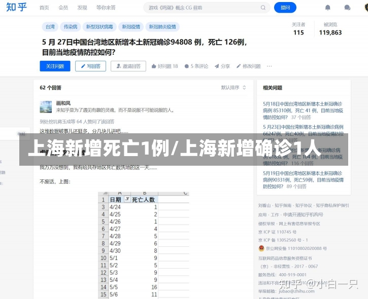 上海新增死亡1例/上海新增确诊1人-第3张图片-建明新闻