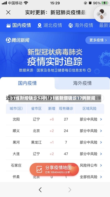 31省新增确诊13例/31省新增确诊17例新闻-第1张图片-建明新闻