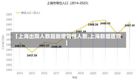 【上海出院人数超新增阳性人数,上海新增医院】-第1张图片-建明新闻